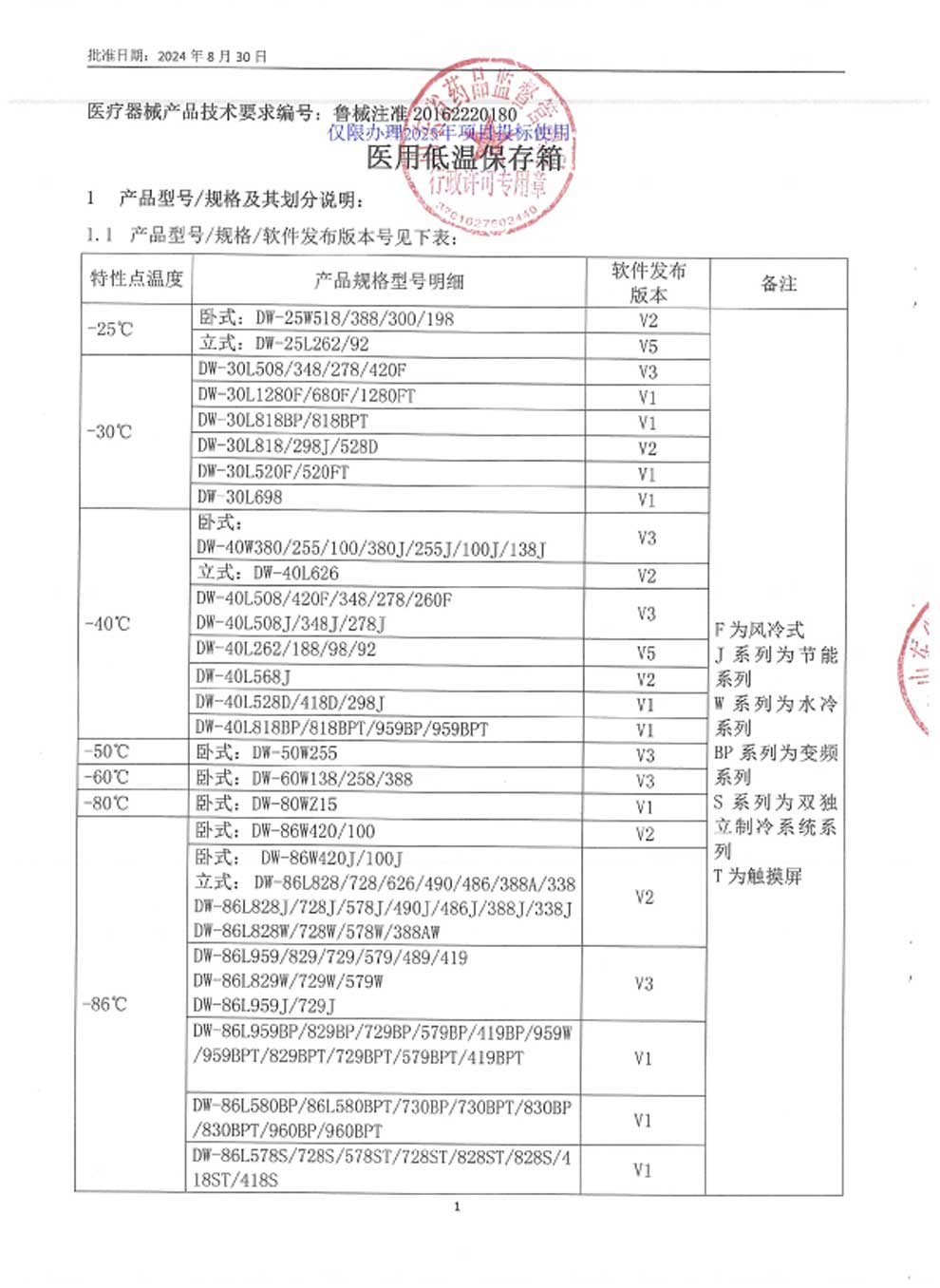 5、醫用低溫保存箱注冊證-9-1規格及劃分.jpg